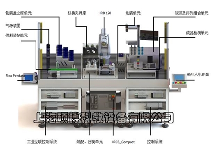 智能互聯(lián)與機器人實訓設備