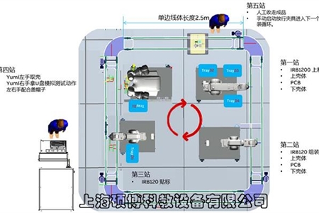 智能互聯(lián)柔性生產(chǎn)線實訓設備